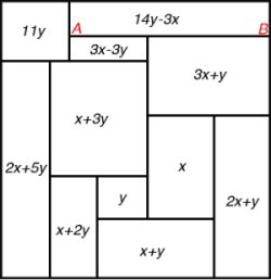 Figure 71; Algebraic Method