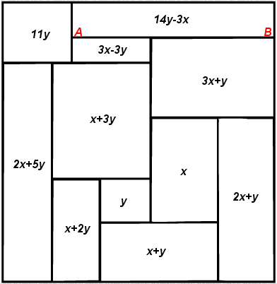 Figure 71; The Algebraic Method