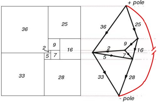 Figure 73; 69 x 61 Squared Rectangle and Smith Diagram