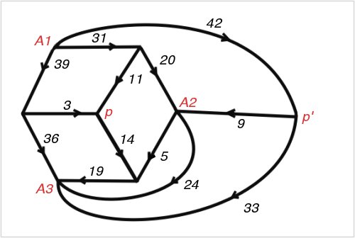 Figure 74; 112 x 75A Smith Diagram