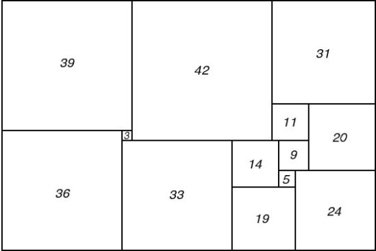 Figure 77; 112 x 75B Squared Rectangle