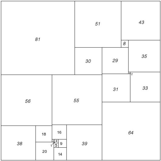 Figure 83;  Willcocks 175 Compound Perfect Square