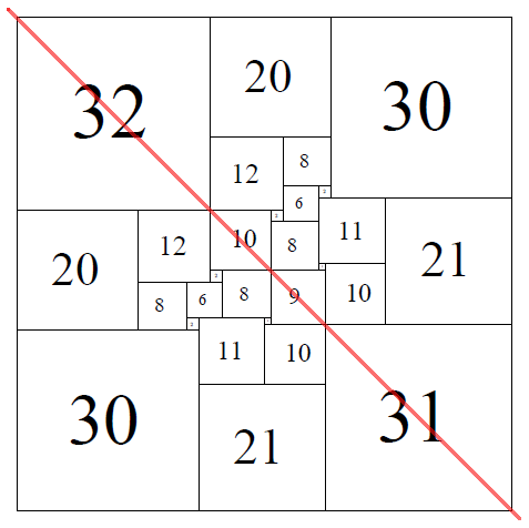 Simple Imperfect Squared Square, Order 28: 82 x 82 