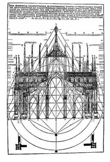 Milan Cathedral and equilateral triangles